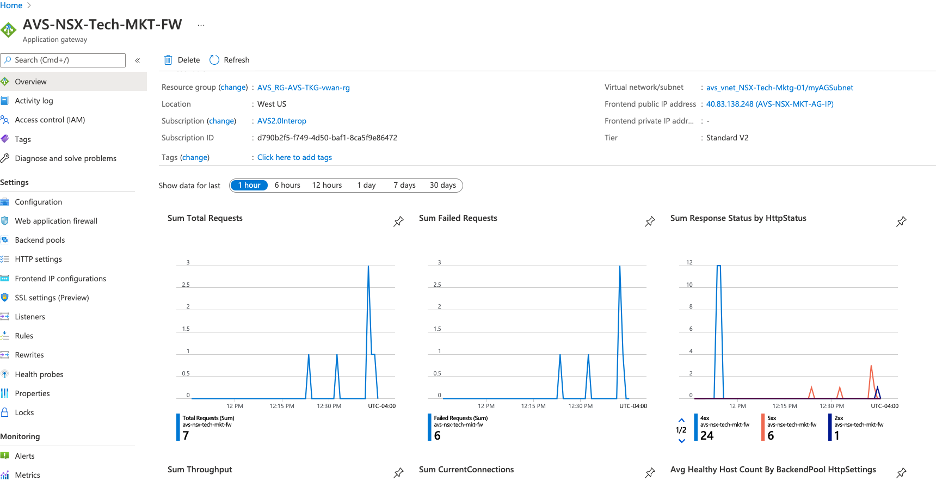 Test and verify by location the Frontend public IP address of the Application Gateway