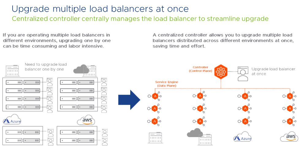 Upgrade Multiple Load Balancers at Once