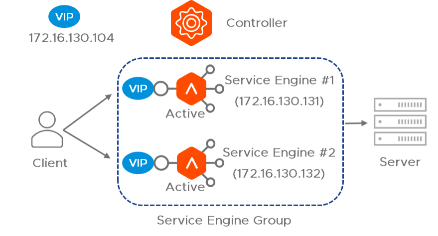 Upgrade Load Balancer from Version 20.1.2 to 20.1.3