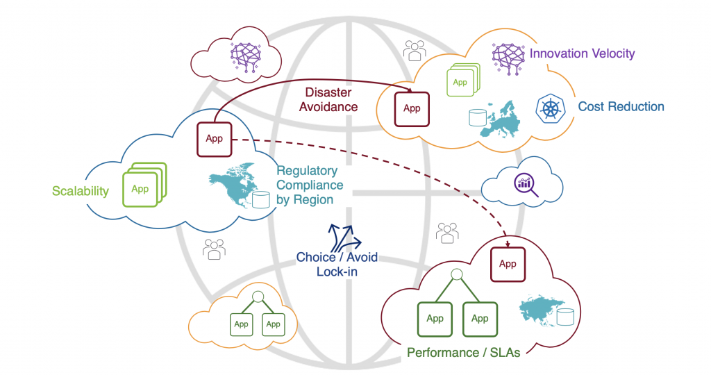 Applications Deployed in a Distributed Model