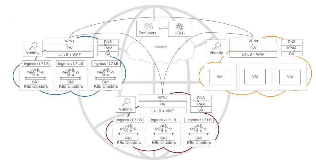 Multiple disjointed products, no end-to-end observability