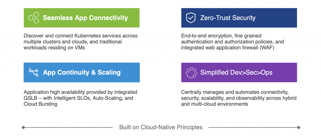 VMware's Kubernetes App Connectivity and Security Solution