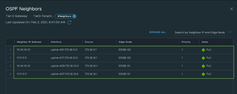 OSPF Adjacencies in “Full” state in OSPF P2P network type