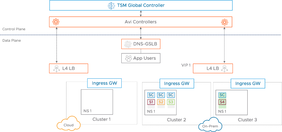 NSX Advanced Load Balancer integration