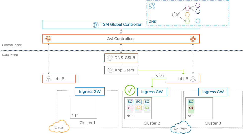 Multi-cluster application pattern and public services