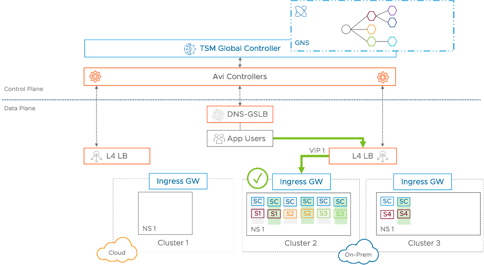 Service level objective-based intelligent autoscaling  