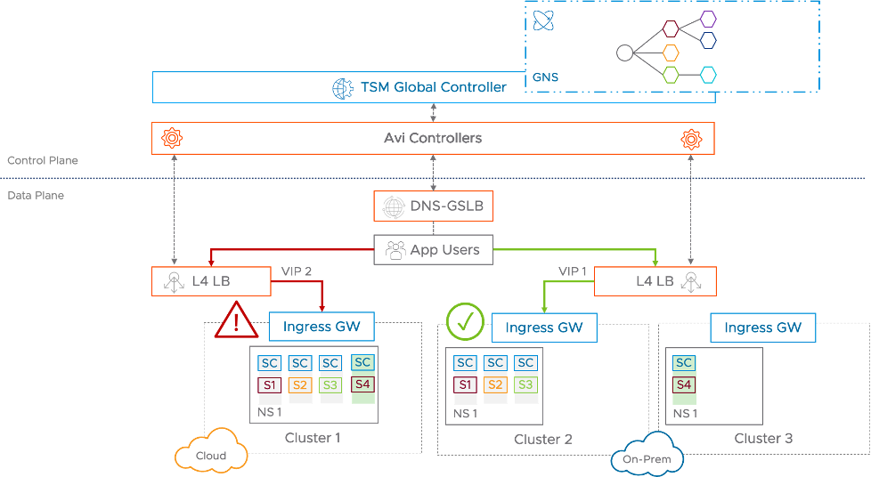 Enhanced High Availability Failover