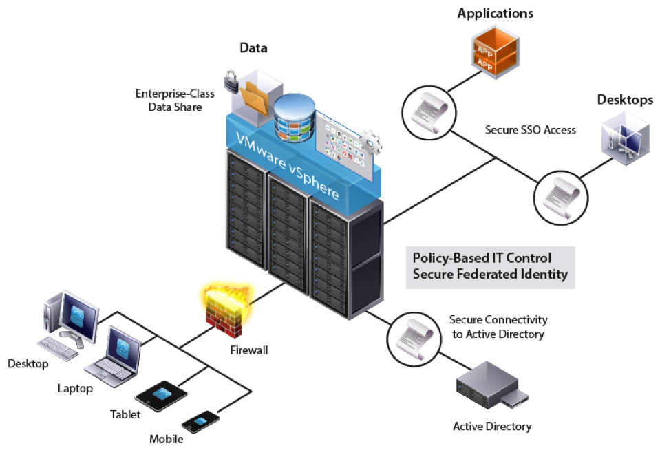 VMware_Horizon_6_reference_architecture