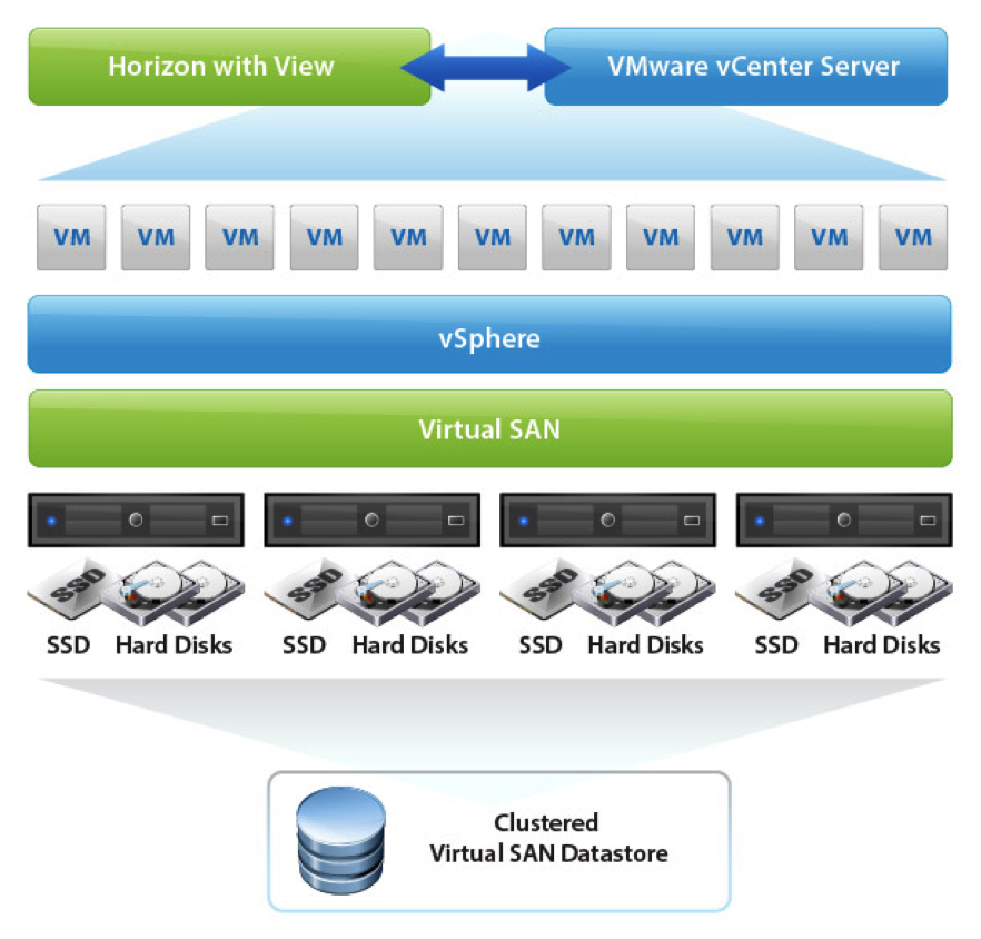 VMware_Virtual_SAN