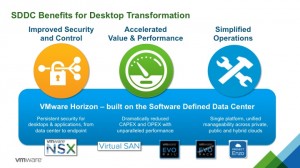 SDDC for Desktop Image