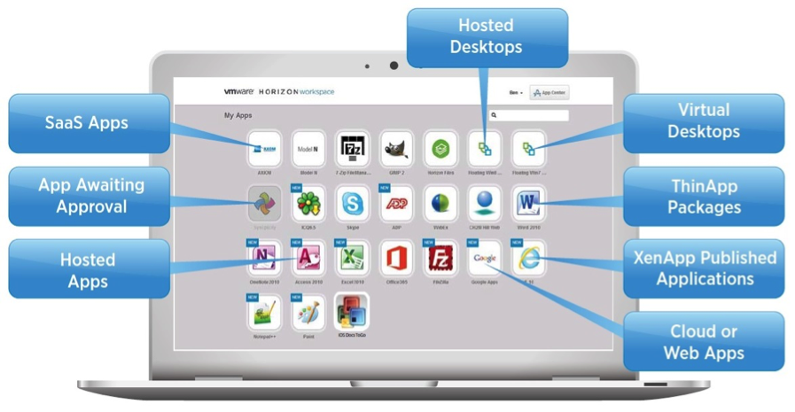 VMware_Horizon_6_Components