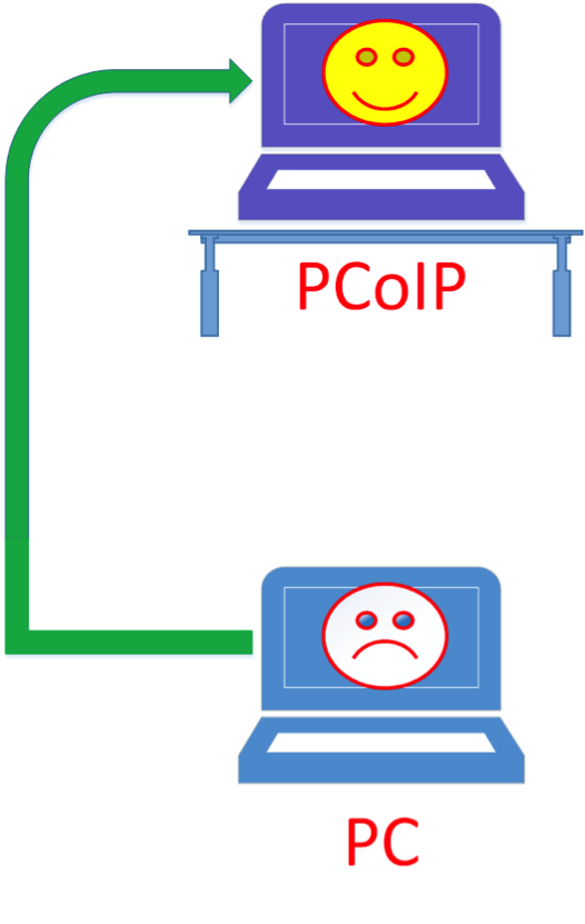 PCoIP