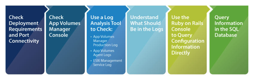 App_Volumes_Troubleshooting_Steps