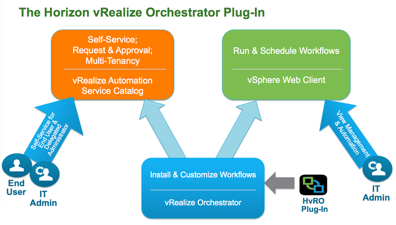 HvRO_Plugin_Chart