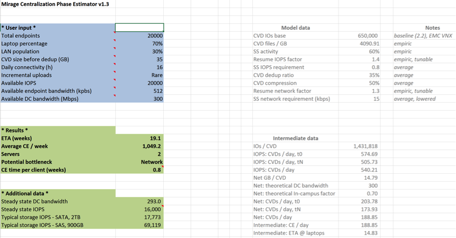 Mirage_Centralization_Phase_Estimator