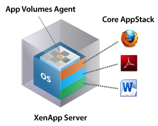 VMware_App_Volume_XenApp_Server