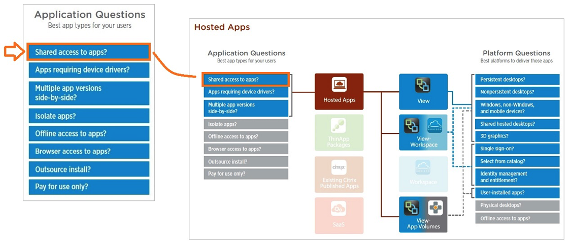 VMware_Horizon_6_Decision_Maker_App_Questions