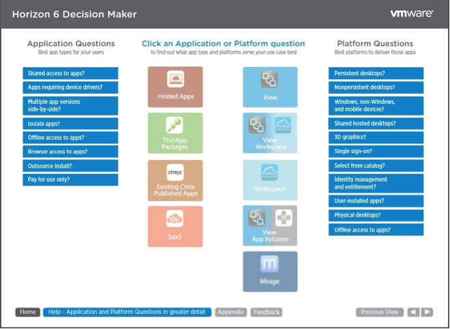 VMware_Horizon_6_Decision_Maker_Menu