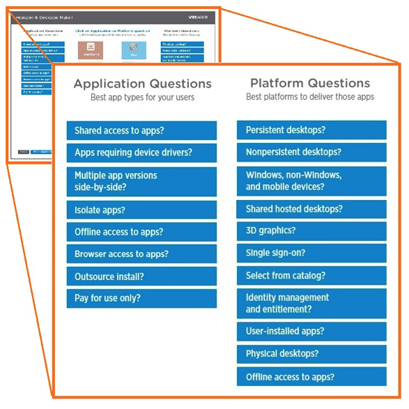 VMware_Horizon_6_Decision_Maker_Questions