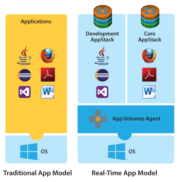 VMware_App_Volumes_Real_Time_App_Model