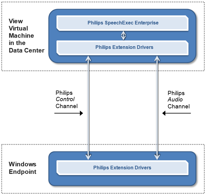 Philips_Dictation_View_Virtual_Desktop_New