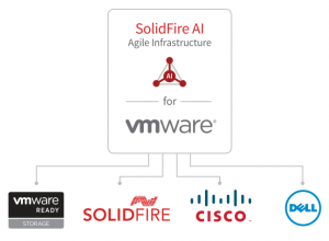 solidfire ai dell cisco vmware