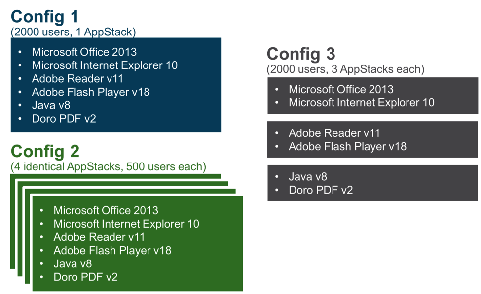 VMware_App_Volumes_AppStacks_Configuration