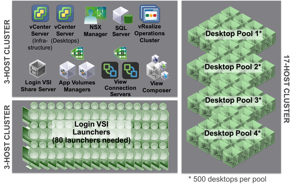 VMware_App_Volumes_Environment_Segregation