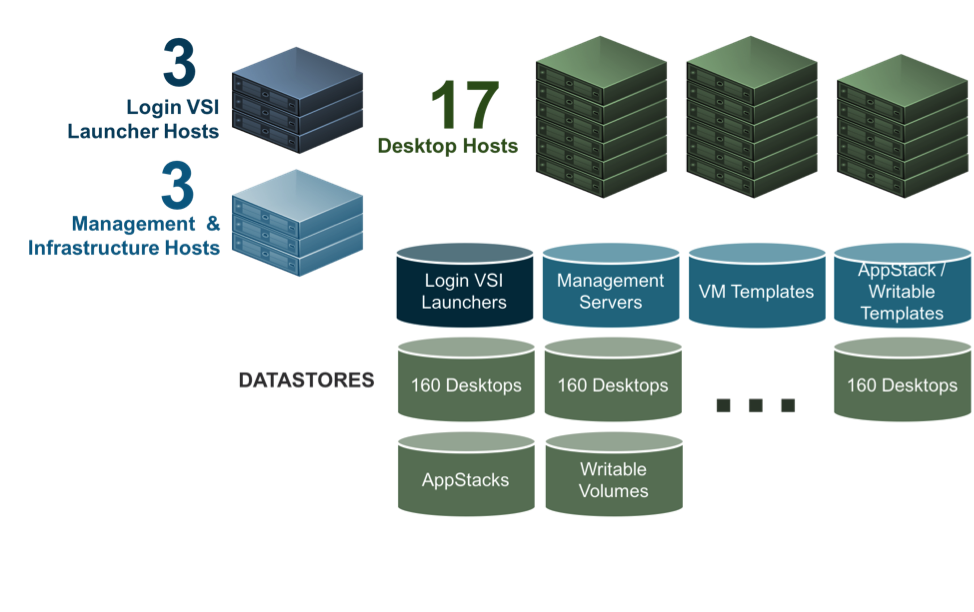 VMware_App_Volumes_Test_Environment