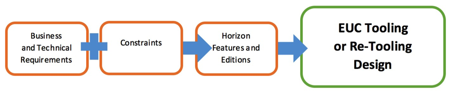 VMware_EUC_Business_Requirements_Mapping