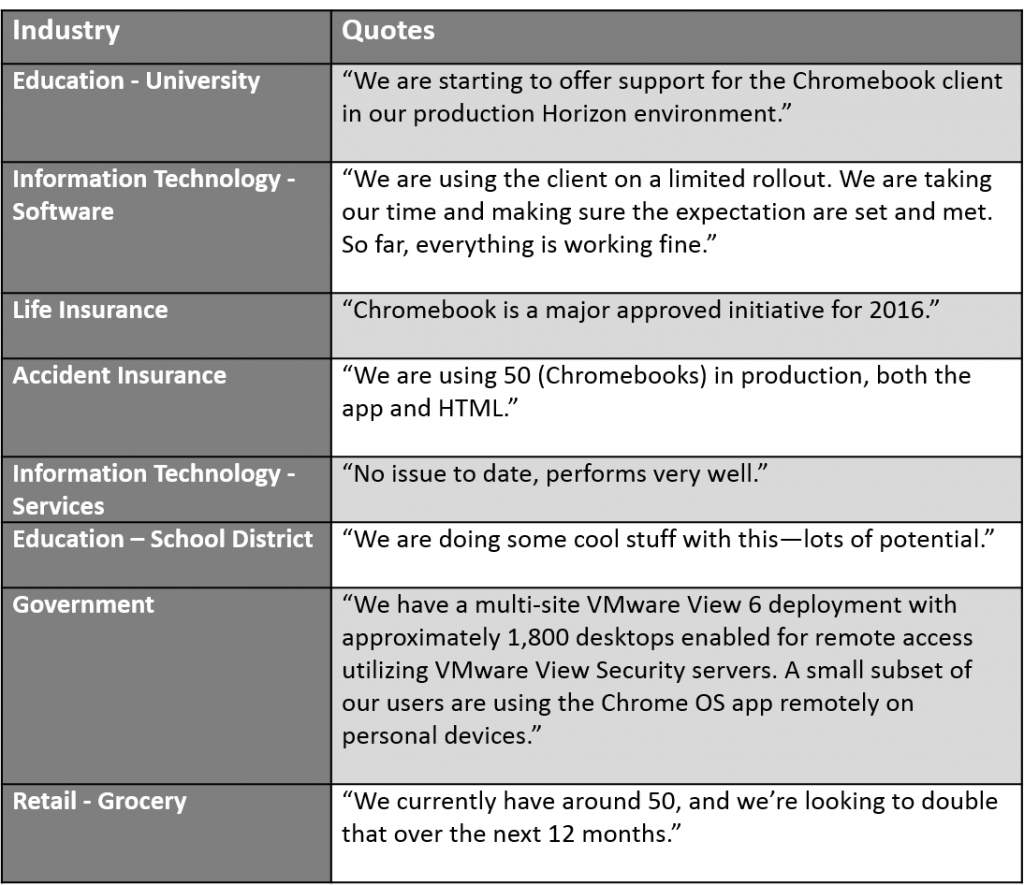 vmware horizon chromebooks customer quotes