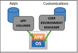 App_Volumes_UEM