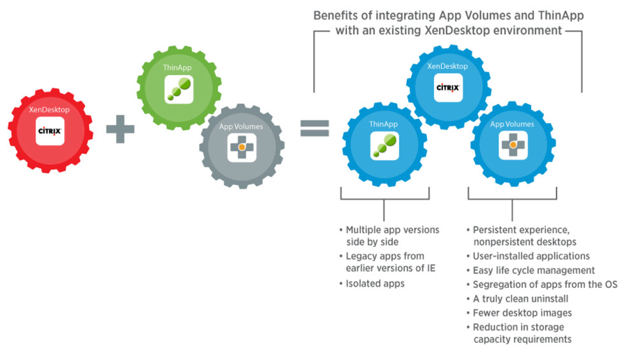 Integration_Benefits_App_Volumes_ThinApp