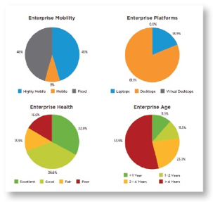 VMware_App_Delivery_Decision_Maker