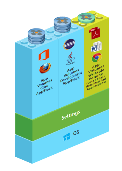 VMware_App_Volumes_Lego_AppStack