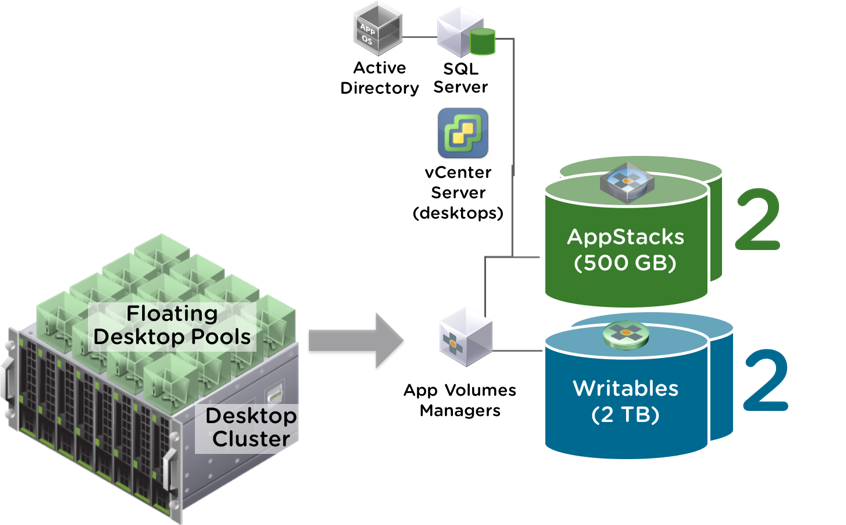 VMware_App_Volumes_Storage_Group_Improvements