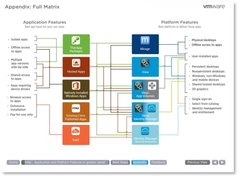 VMware_Decision_Maker