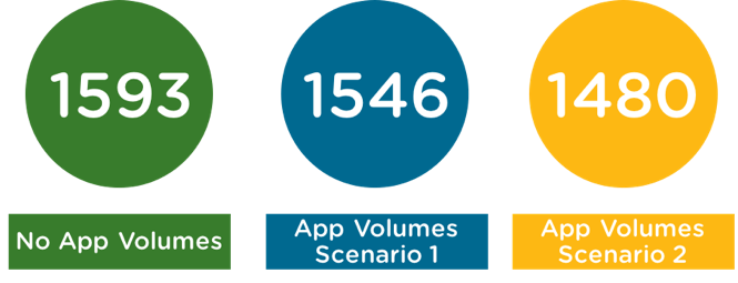 VMware_Login_VSI_Score