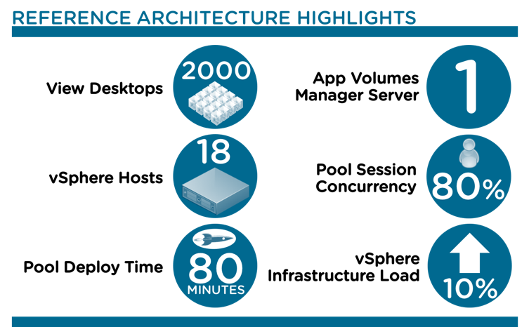 VMware_Reference_Architecture_Highlights