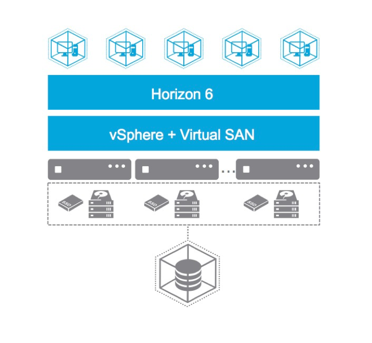 VMware_vSphere_Virtual_SAN