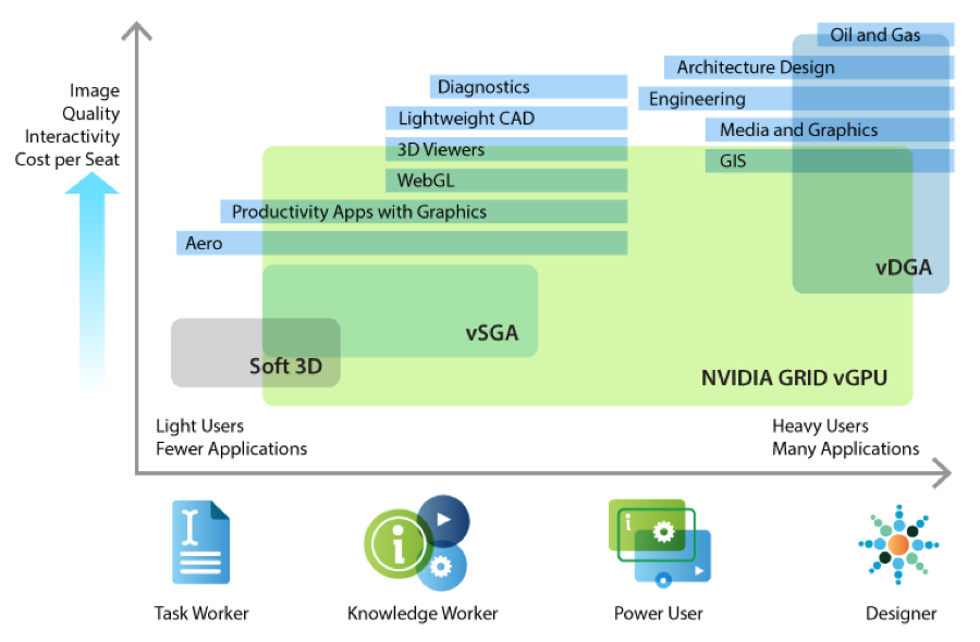 Deploying_Hardware_Accelerated_Graphics_View_Horizon