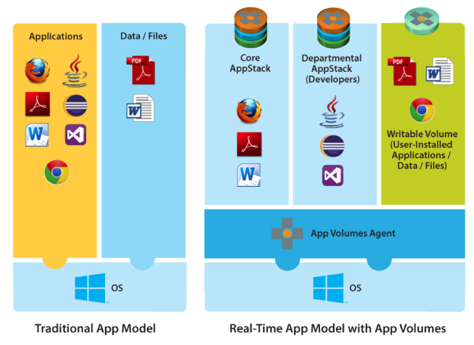 VMware_App_Volumes_Traditional_vs_Real_Time