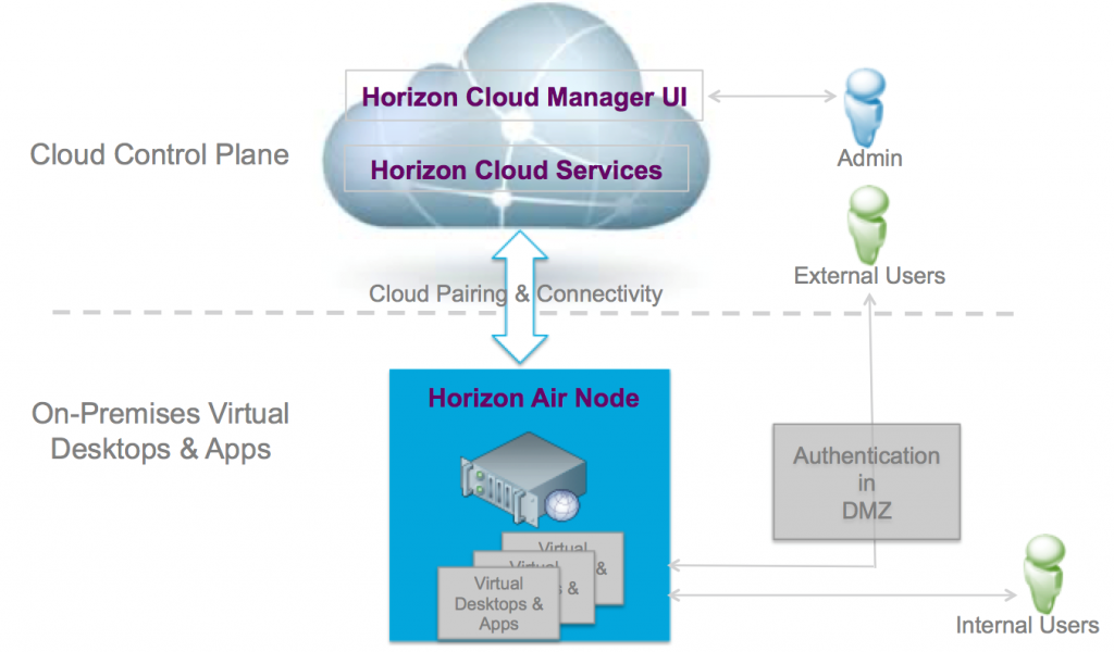 vmware-horizon-air-hybrid-mode-1