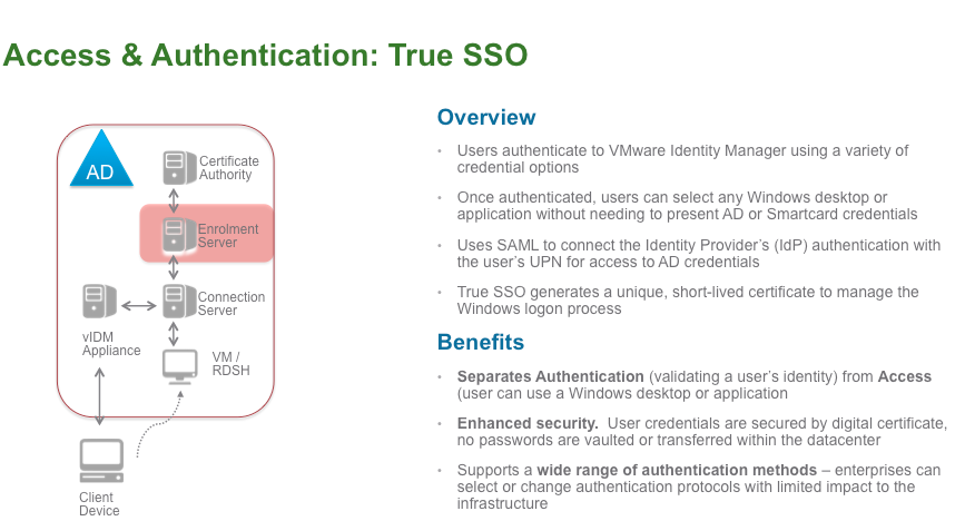 VMware Horizon 7 true single sign-on SSO