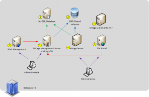 EMonjoin-Basic-Mirage-Components