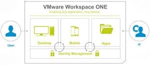 Dive into the top six EMM buying criteria via Workspace ONE and AirWatch unified endpoint management.