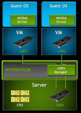 3d graphics vmware horizon nvidia grid