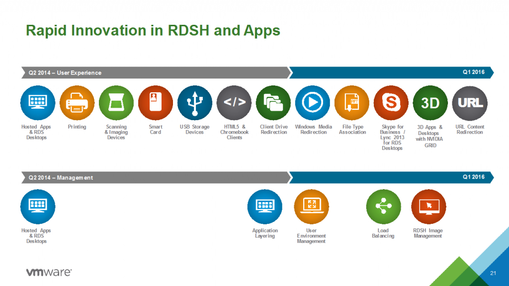 RDSH apps VMware Horizon 7