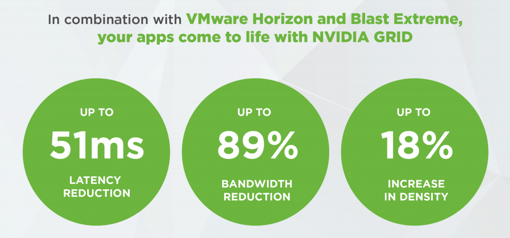 tesla m10 vmware horizon blast extreme nvidia grid