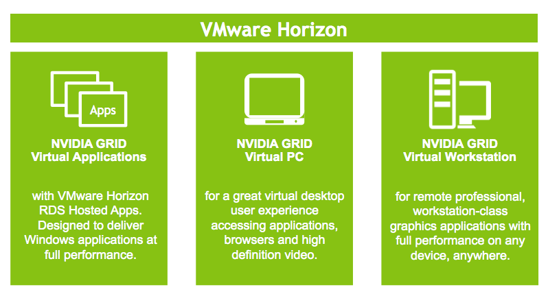 tesla m10 vmware horizon nvdia grid uses